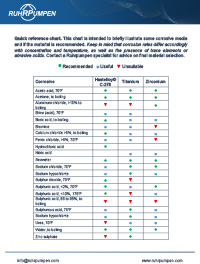 Specialty materials for corrosive pumping download