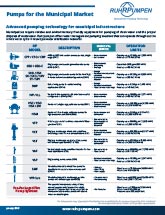 Pumps for the Municipal Market