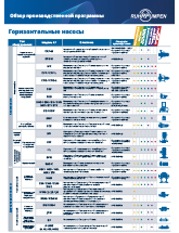 Product & Market Portfolio - RUSSIAN