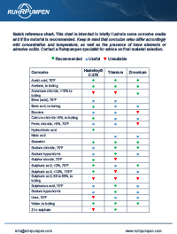 Specialty materials for corrosive pumping - Quick Chart