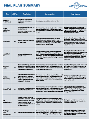 Reciprocating Pumps Seal Plan Summary