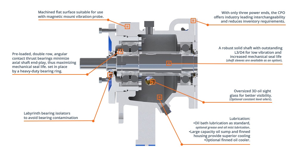 Components of the CPO Power Frame