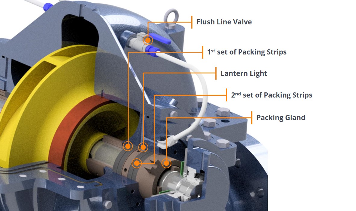 Packing strips and packing gland in centrifugal pump