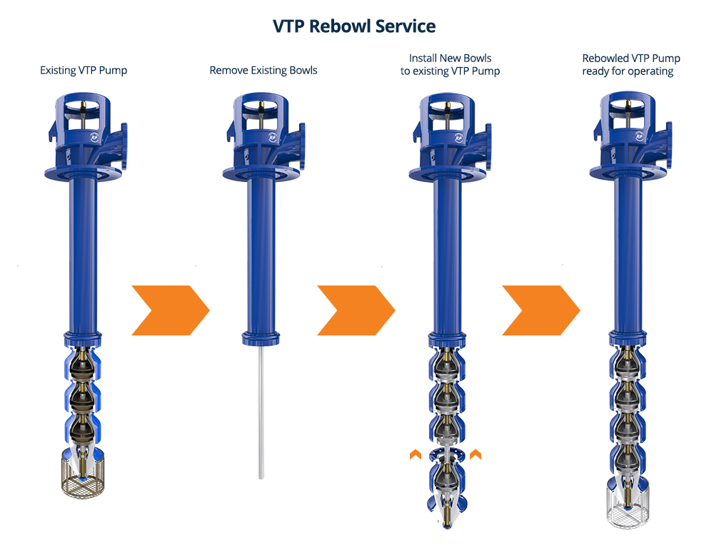 Re-bowl service for vertical pumps