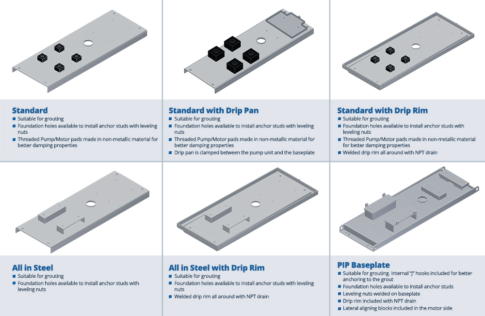 Ruhrpumpen CPO ANSI pump baseplate mounting systems