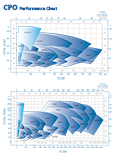 CPO pump performance charts