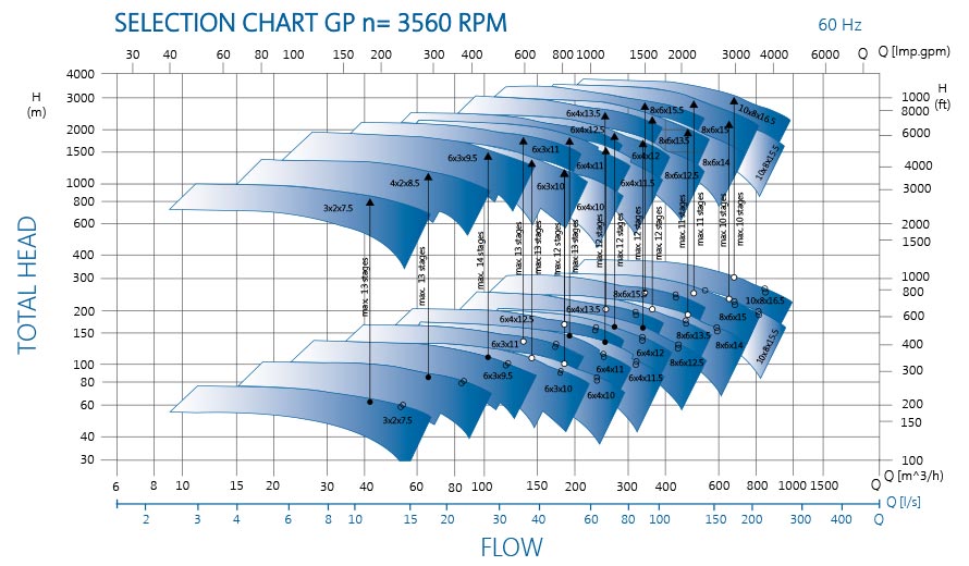 GP Performance 60hz