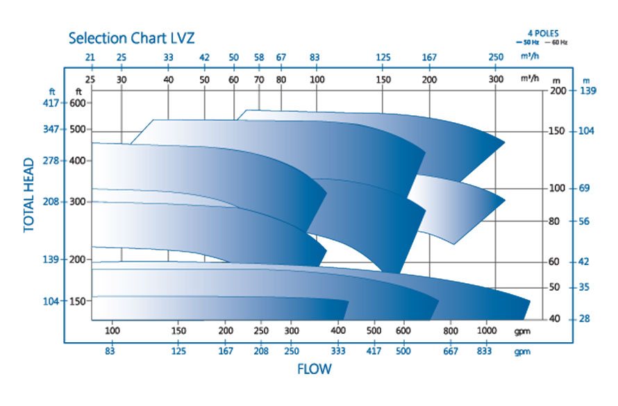 LVZ Performance Dock Pump