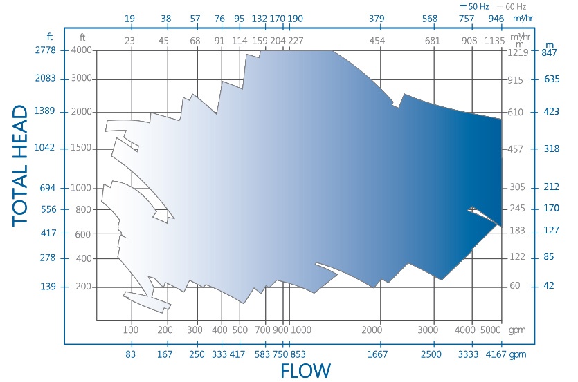 VLT Cryogenic Pump Performance Chart by RP