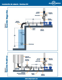 OH Pumps Piping Setup EBook