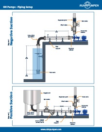 OH Pumps Piping Setup EBook